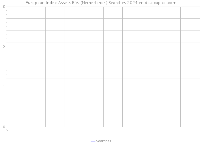 European Index Assets B.V. (Netherlands) Searches 2024 