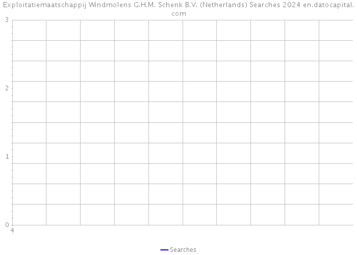 Exploitatiemaatschappij Windmolens G.H.M. Schenk B.V. (Netherlands) Searches 2024 