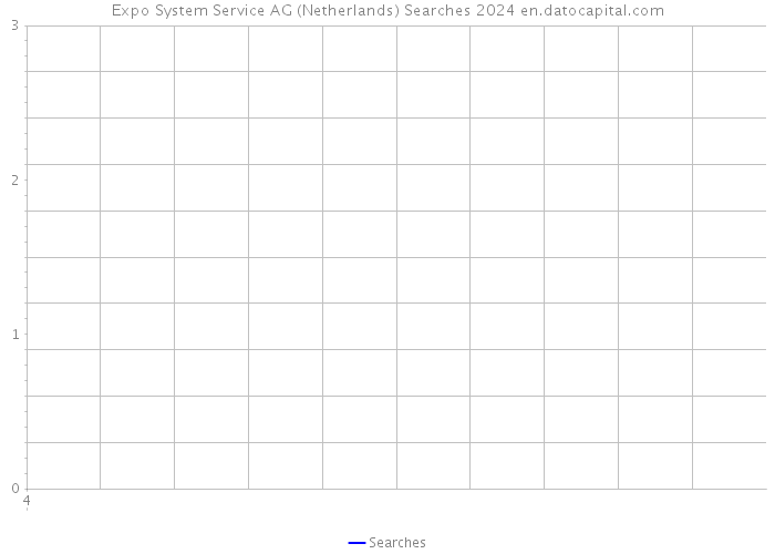 Expo System Service AG (Netherlands) Searches 2024 