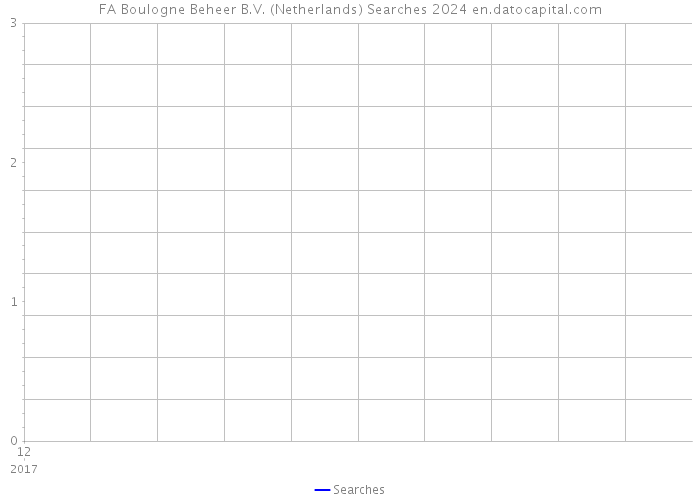 FA Boulogne Beheer B.V. (Netherlands) Searches 2024 