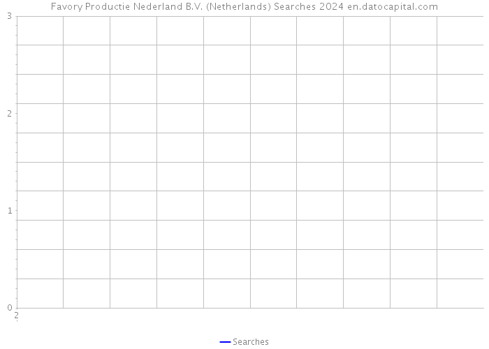Favory Productie Nederland B.V. (Netherlands) Searches 2024 