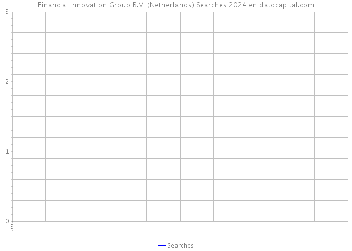 Financial Innovation Group B.V. (Netherlands) Searches 2024 