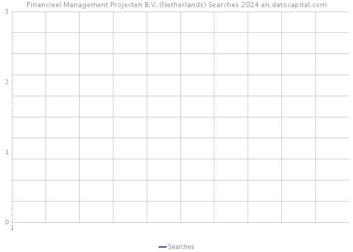Financieel Management Projecten B.V. (Netherlands) Searches 2024 