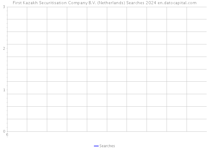 First Kazakh Securitisation Company B.V. (Netherlands) Searches 2024 