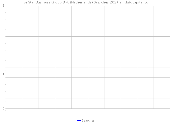 Five Star Business Group B.V. (Netherlands) Searches 2024 