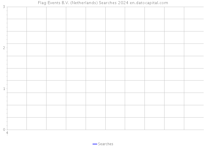 Flag Events B.V. (Netherlands) Searches 2024 