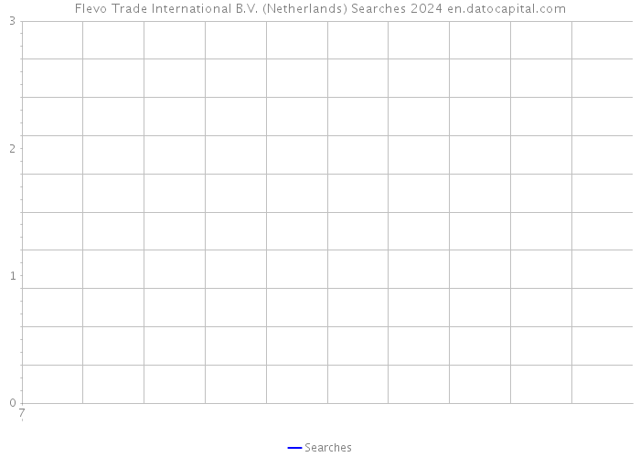 Flevo Trade International B.V. (Netherlands) Searches 2024 