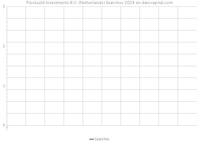 Flexbuild Investments B.V. (Netherlands) Searches 2024 