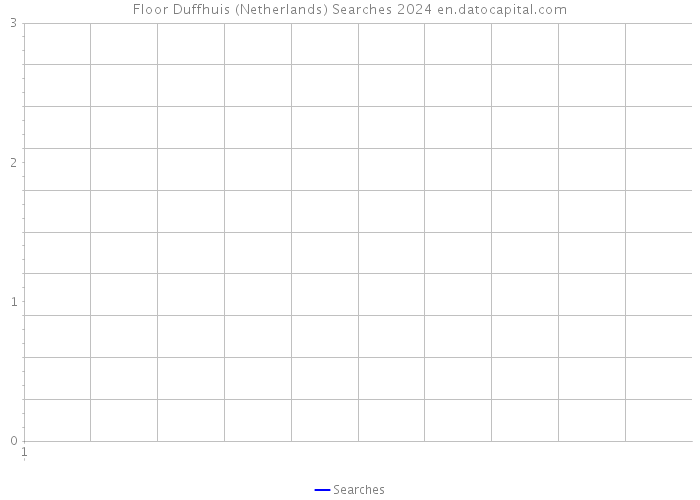 Floor Duffhuis (Netherlands) Searches 2024 