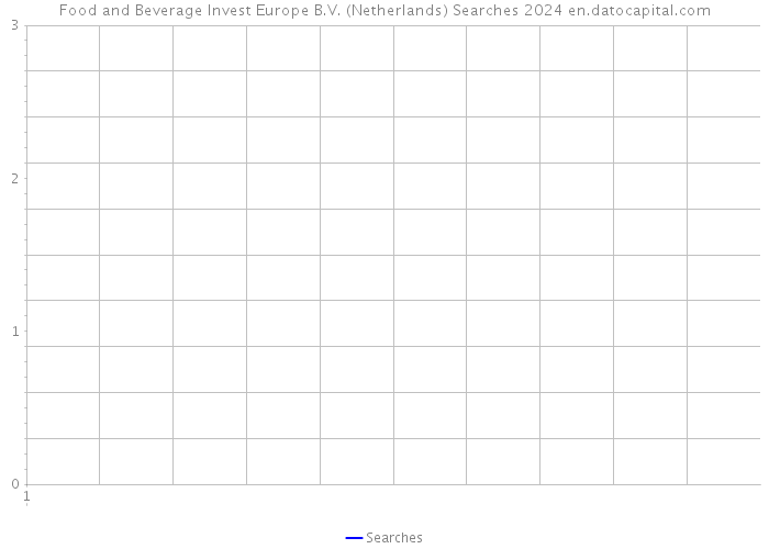 Food and Beverage Invest Europe B.V. (Netherlands) Searches 2024 