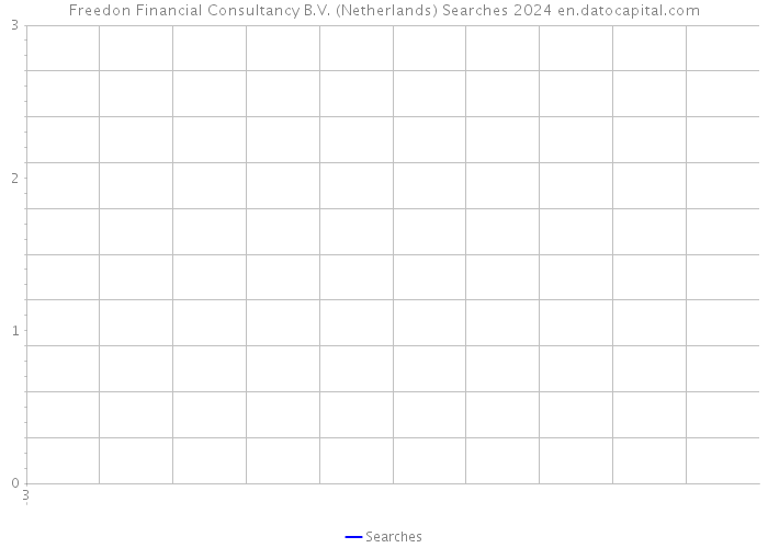 Freedon Financial Consultancy B.V. (Netherlands) Searches 2024 