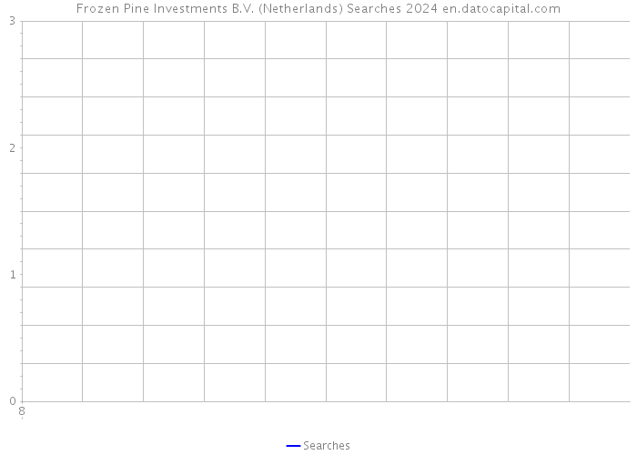 Frozen Pine Investments B.V. (Netherlands) Searches 2024 