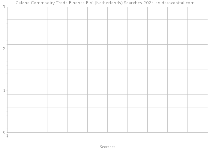 Galena Commodity Trade Finance B.V. (Netherlands) Searches 2024 
