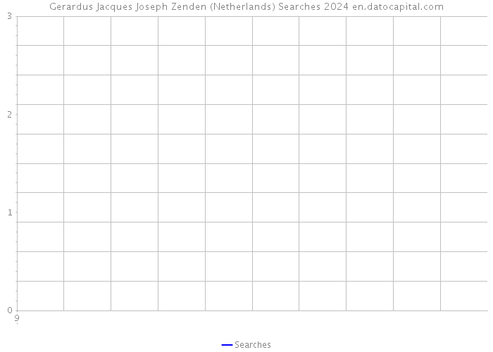 Gerardus Jacques Joseph Zenden (Netherlands) Searches 2024 