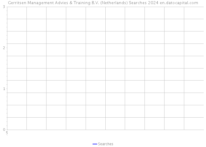 Gerritsen Management Advies & Training B.V. (Netherlands) Searches 2024 