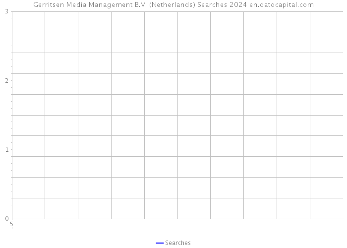Gerritsen Media Management B.V. (Netherlands) Searches 2024 