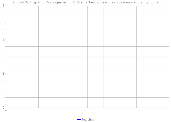Global Participation Management B.V. (Netherlands) Searches 2024 