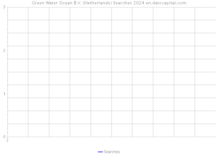 Green Water Ocean B.V. (Netherlands) Searches 2024 
