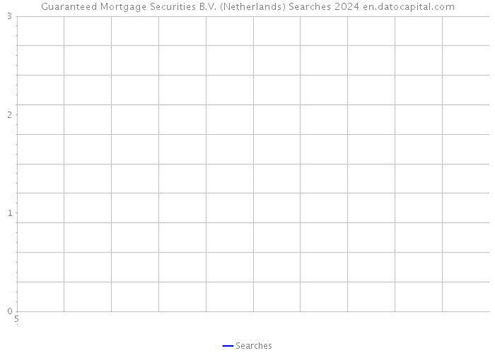 Guaranteed Mortgage Securities B.V. (Netherlands) Searches 2024 