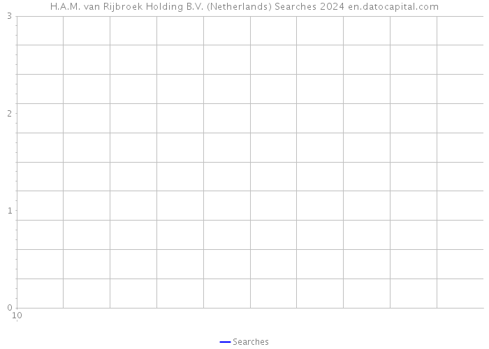 H.A.M. van Rijbroek Holding B.V. (Netherlands) Searches 2024 