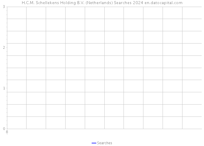 H.C.M. Schellekens Holding B.V. (Netherlands) Searches 2024 