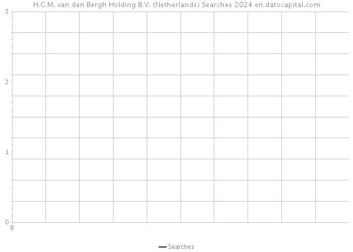 H.C.M. van den Bergh Holding B.V. (Netherlands) Searches 2024 