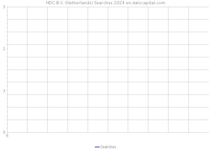 HDC B.V. (Netherlands) Searches 2024 