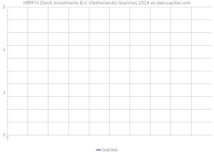HEPP IV Dutch Investments B.V. (Netherlands) Searches 2024 