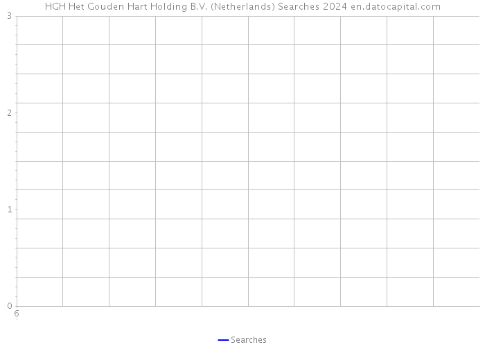 HGH Het Gouden Hart Holding B.V. (Netherlands) Searches 2024 