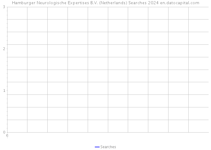 Hamburger Neurologische Expertises B.V. (Netherlands) Searches 2024 