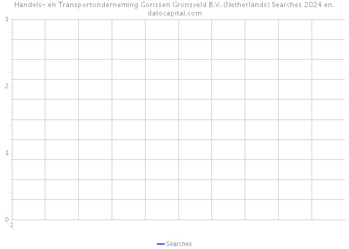 Handels- en Transportonderneming Gorissen Gronsveld B.V. (Netherlands) Searches 2024 