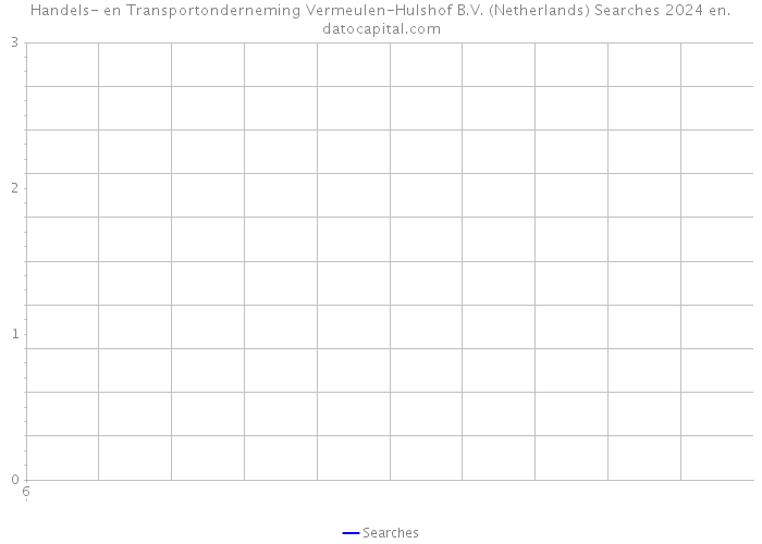 Handels- en Transportonderneming Vermeulen-Hulshof B.V. (Netherlands) Searches 2024 