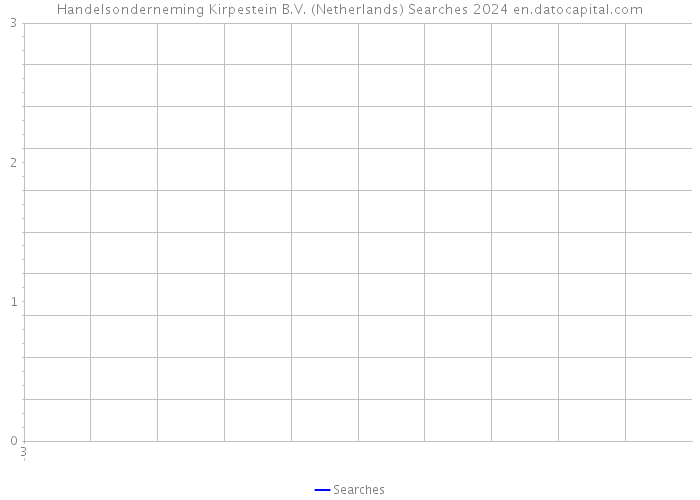 Handelsonderneming Kirpestein B.V. (Netherlands) Searches 2024 