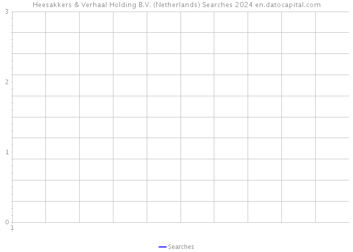 Heesakkers & Verhaal Holding B.V. (Netherlands) Searches 2024 