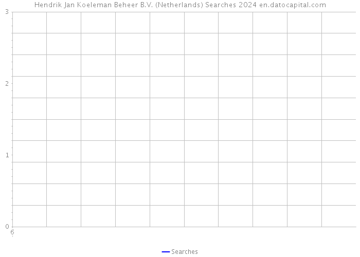 Hendrik Jan Koeleman Beheer B.V. (Netherlands) Searches 2024 