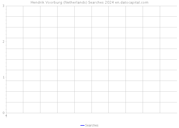 Hendrik Voorburg (Netherlands) Searches 2024 