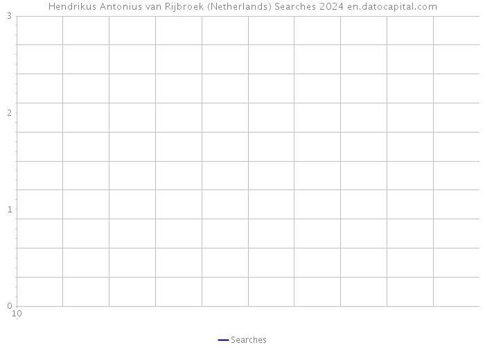 Hendrikus Antonius van Rijbroek (Netherlands) Searches 2024 