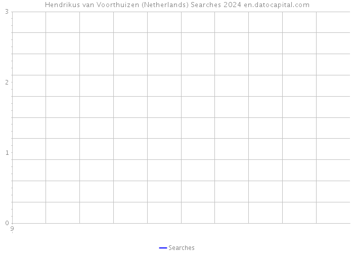 Hendrikus van Voorthuizen (Netherlands) Searches 2024 