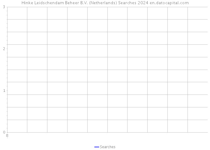 Hinke Leidschendam Beheer B.V. (Netherlands) Searches 2024 
