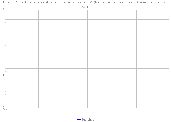 Hoezo Projectmanagement & Congresorganisatie B.V. (Netherlands) Searches 2024 