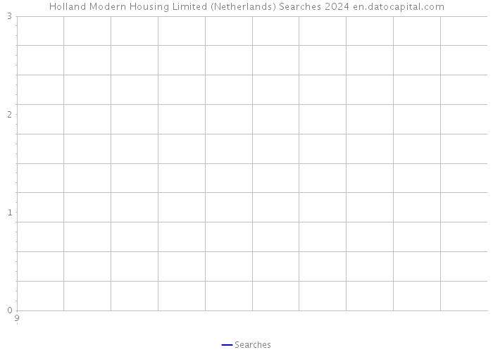 Holland Modern Housing Limited (Netherlands) Searches 2024 
