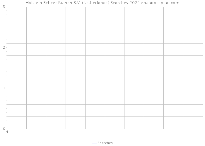 Holstein Beheer Ruinen B.V. (Netherlands) Searches 2024 