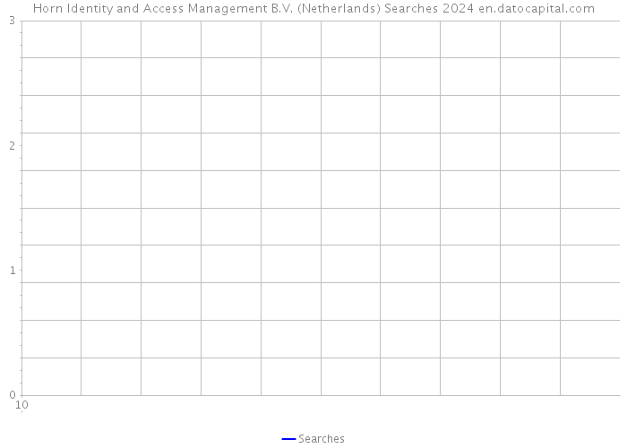 Horn Identity and Access Management B.V. (Netherlands) Searches 2024 