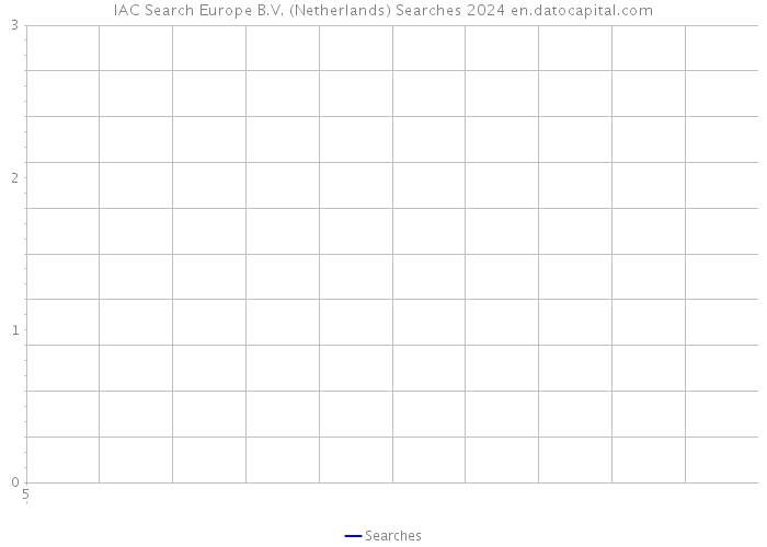 IAC Search Europe B.V. (Netherlands) Searches 2024 