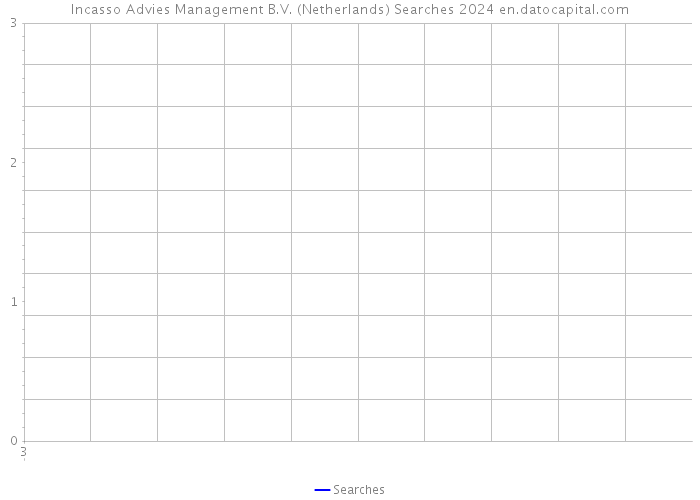Incasso Advies Management B.V. (Netherlands) Searches 2024 
