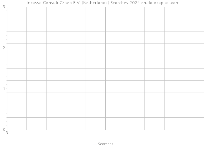 Incasso Consult Groep B.V. (Netherlands) Searches 2024 
