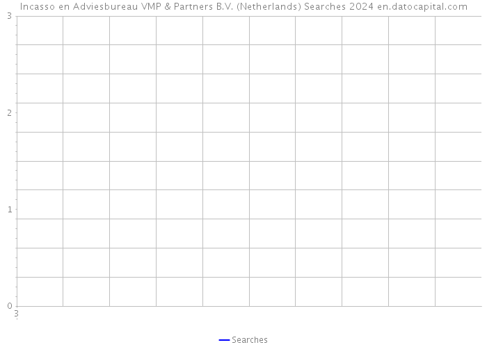 Incasso en Adviesbureau VMP & Partners B.V. (Netherlands) Searches 2024 