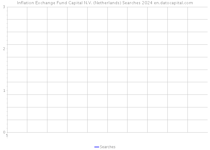 Inflation Exchange Fund Capital N.V. (Netherlands) Searches 2024 