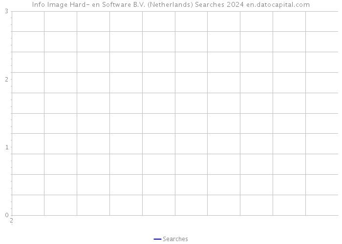 Info Image Hard- en Software B.V. (Netherlands) Searches 2024 