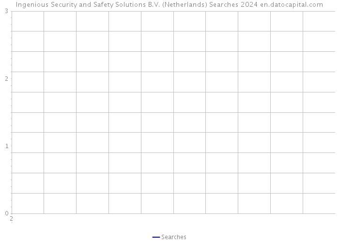 Ingenious Security and Safety Solutions B.V. (Netherlands) Searches 2024 